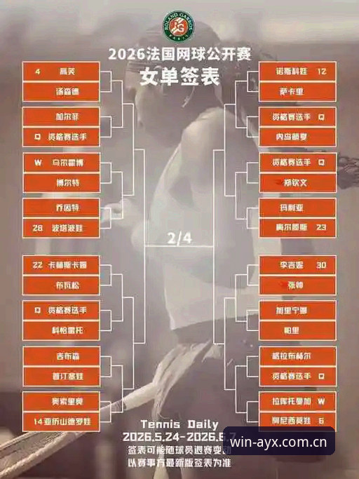 2026法网女单中国金花观赛指南：从抽签结果看晋级之路操作教程